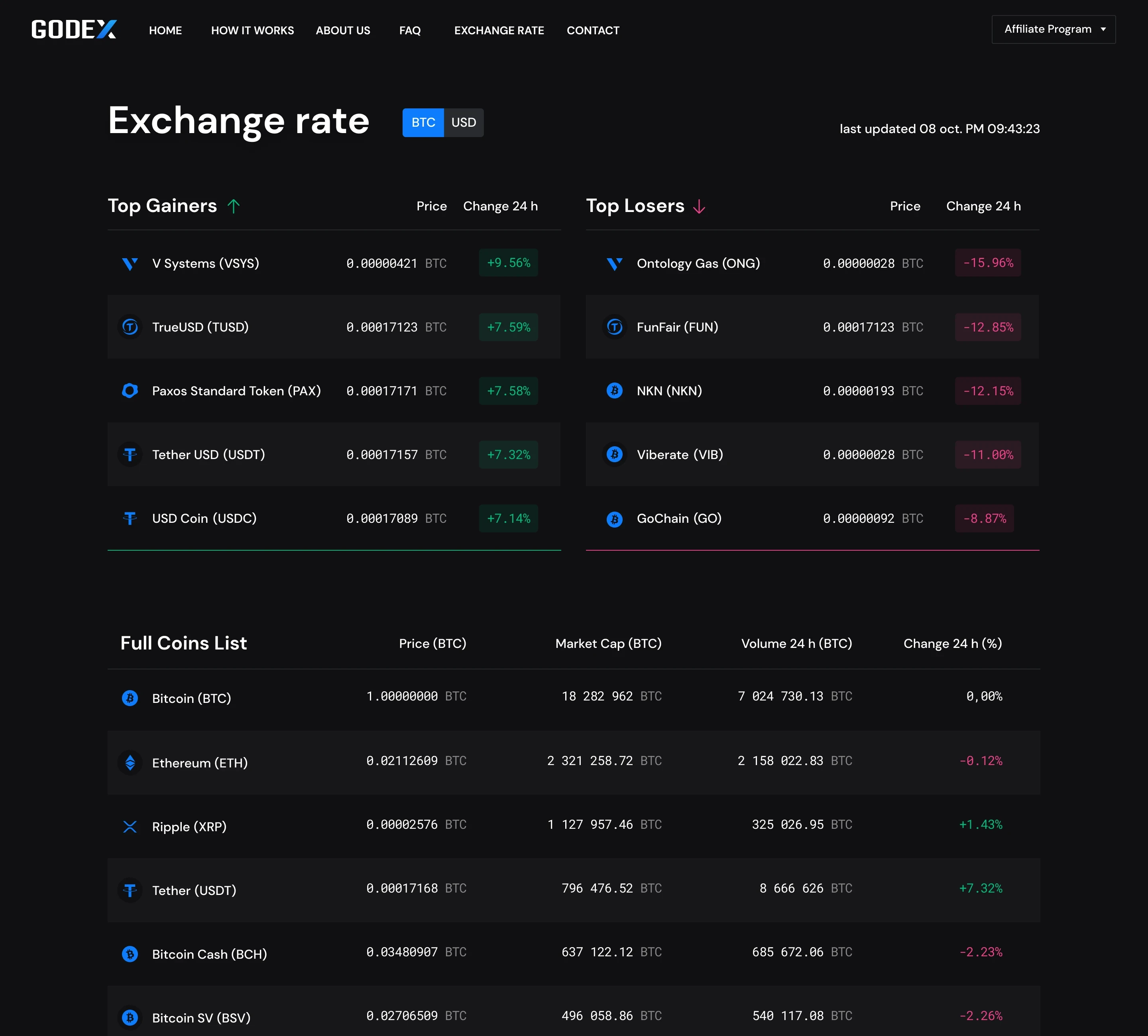 The exchange rate page with top gainers, top losers and a coin list showing price, market cap, 24-hour volume and change