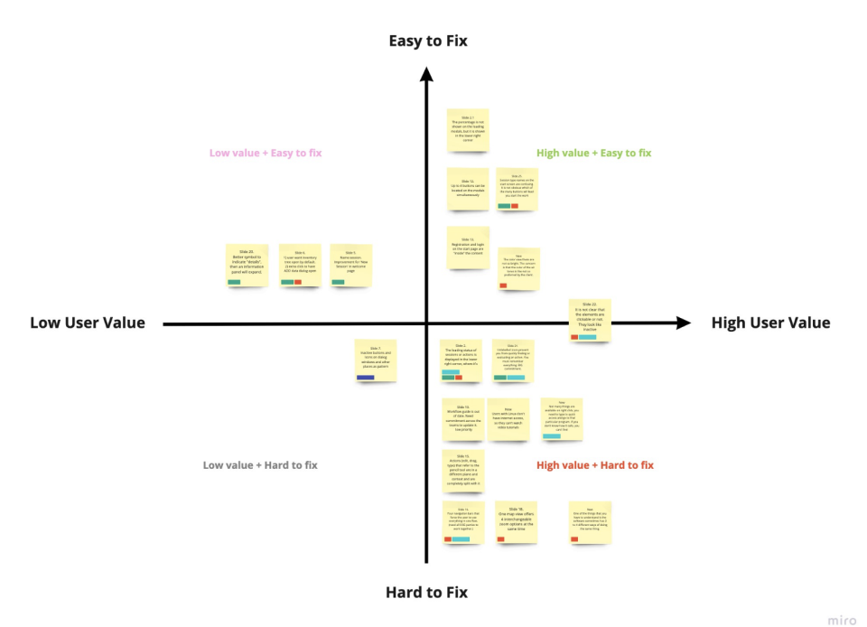 A two-by-two matrix plotting user value against effort to fix, with findings grouped into four quadrants