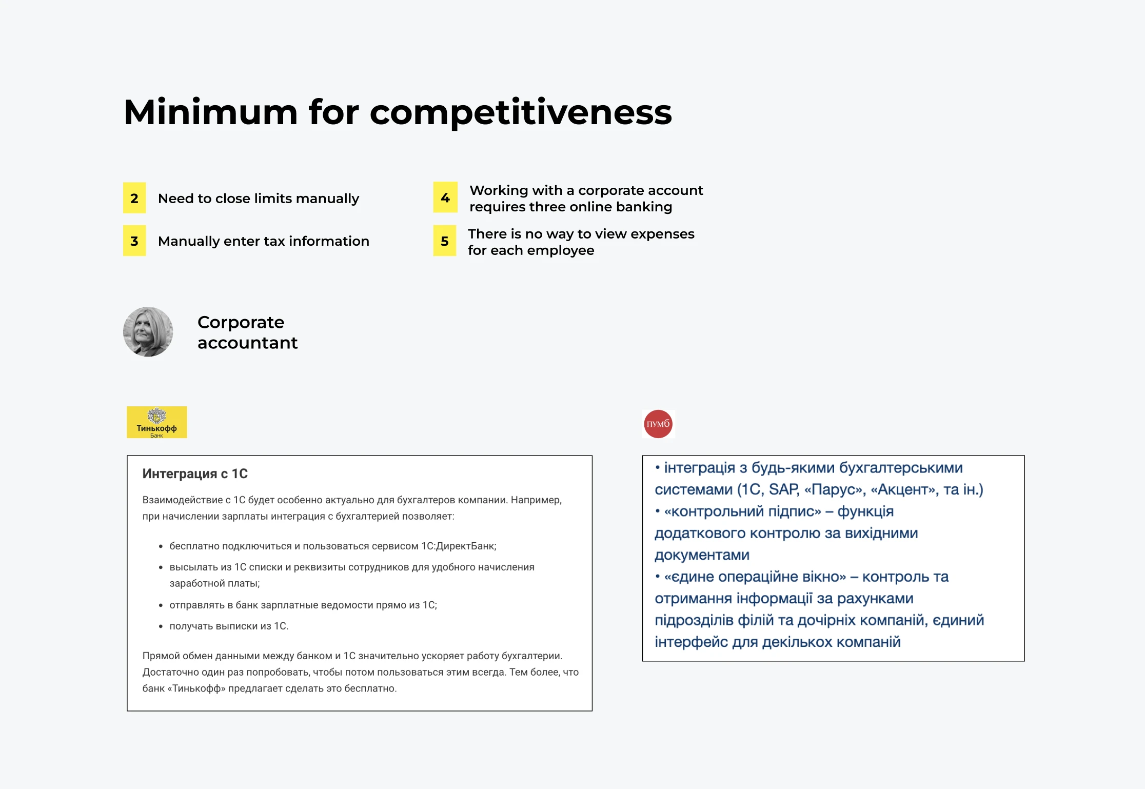 A slide titled Minimum for competitiveness comparing what two competing banks already offer corporate accountants