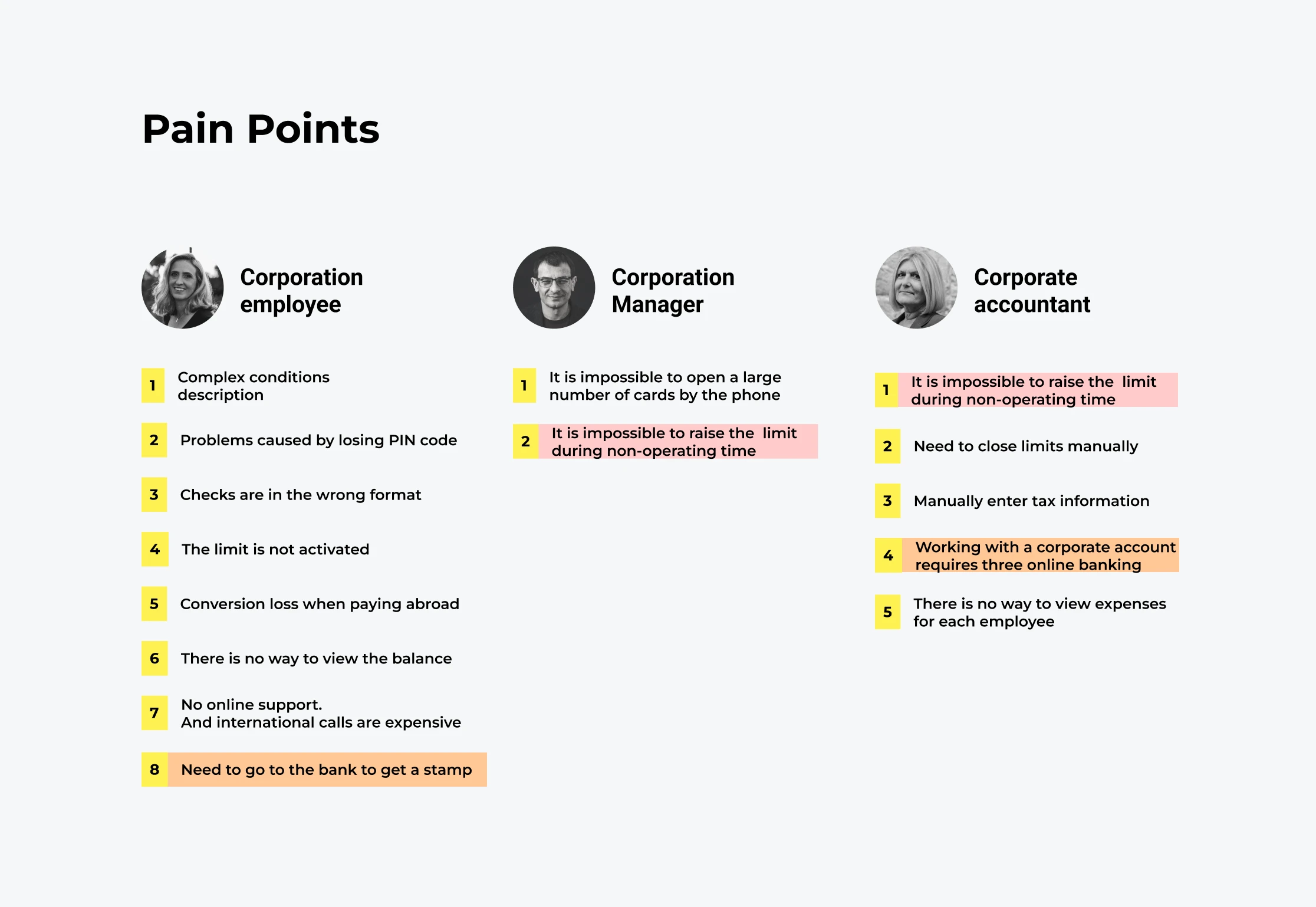 Pain points listed for the cardholder, the corporate manager and the corporate accountant, with problems shared between roles highlighted