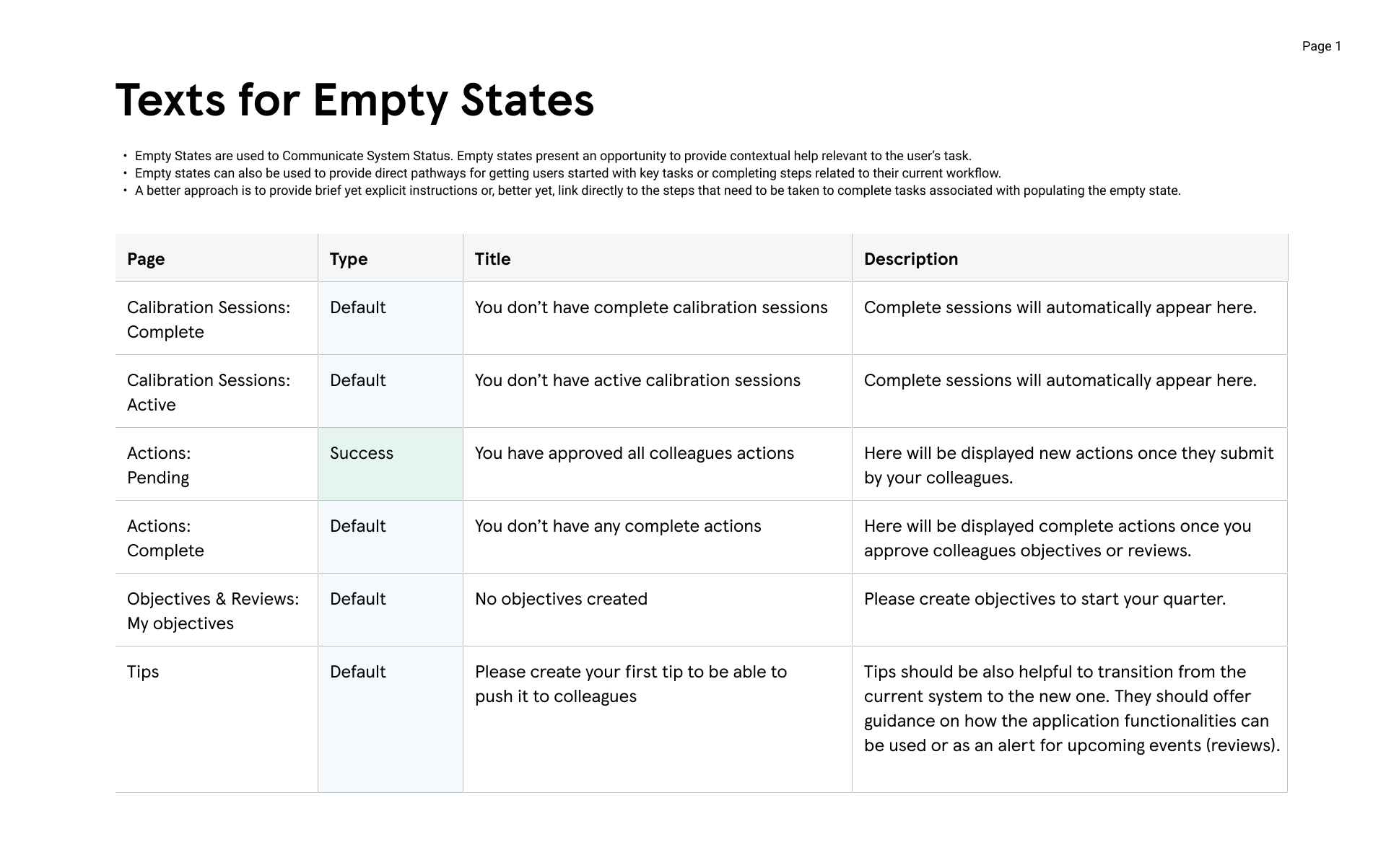 A table of empty-state copy listing page, state type, title and description for calibration sessions, actions, objectives and tips