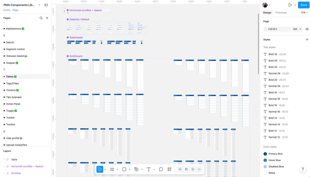 The PMA component library in Figma, with a page list of components, a canvas of table and grid variants, and the text and colour styles panel